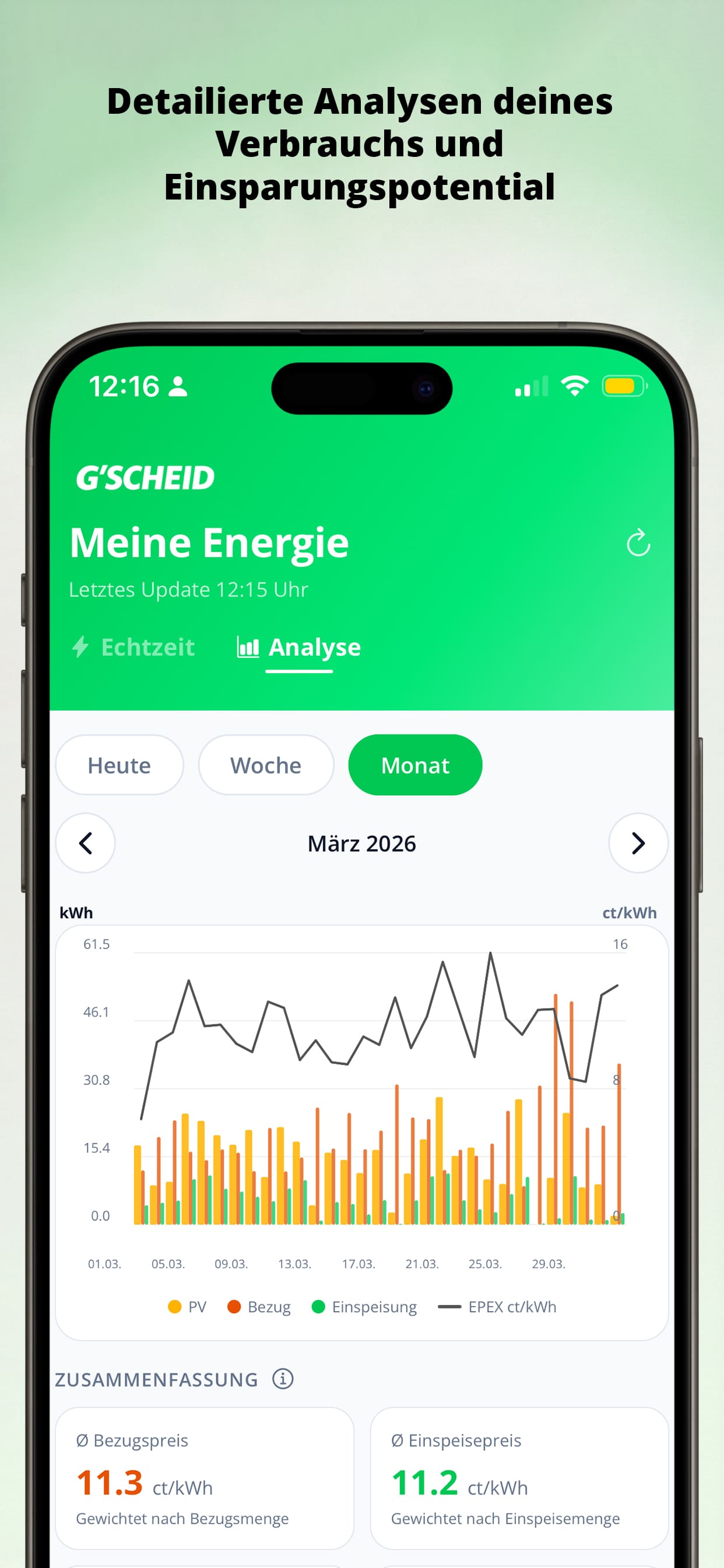 G'SCHEID App — Detaillierte Verbrauchsanalysen